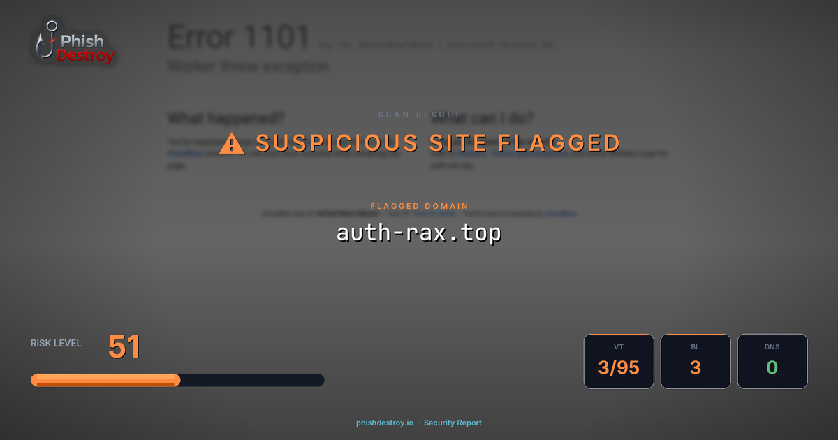 auth-rax.top phishing report — threat analysis by PhishDestroy