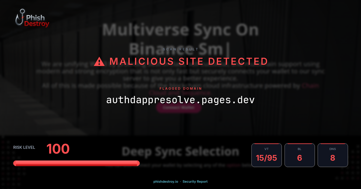 authdappresolve.pages.dev phishing report — threat analysis by PhishDestroy
