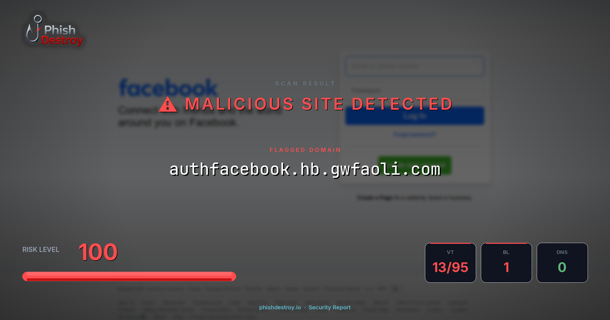 authfacebook.hb.gwfaoli.com phishing report — threat analysis by PhishDestroy