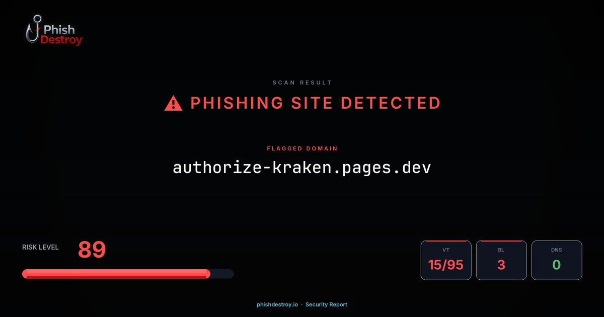authorize-kraken.pages.dev phishing report — threat analysis by PhishDestroy