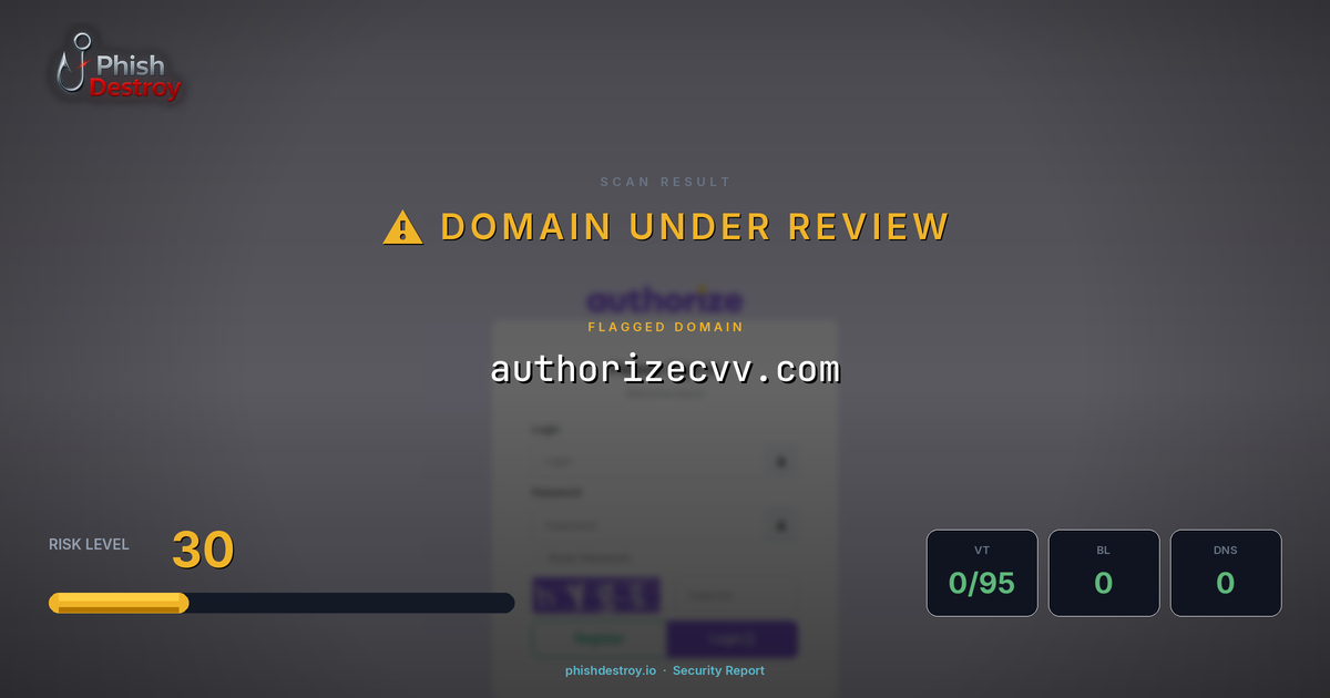 authorizecvv.com phishing report — threat analysis by PhishDestroy