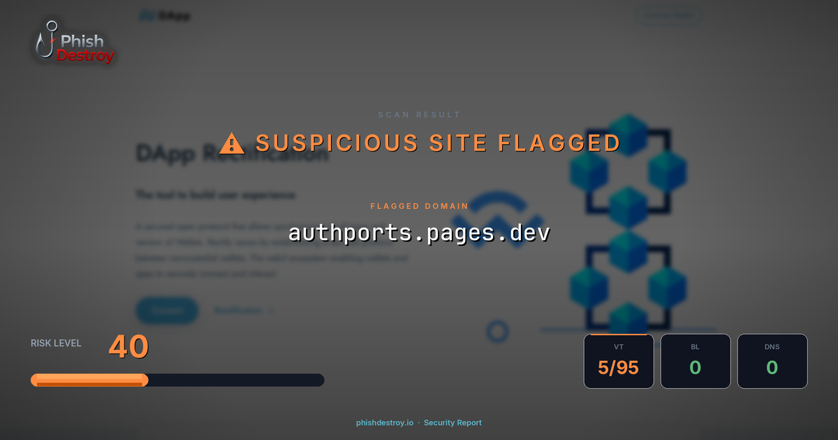 authports.pages.dev phishing report — threat analysis by PhishDestroy