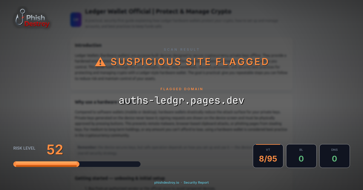 auths-ledgr.pages.dev phishing report — threat analysis by PhishDestroy