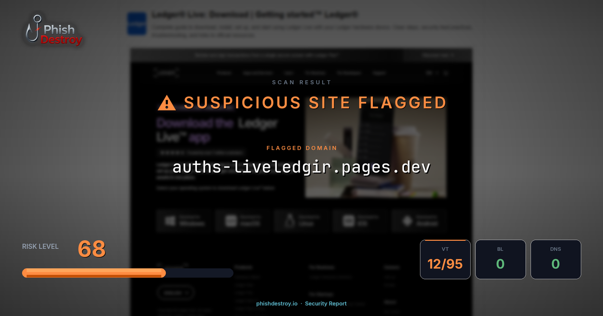 auths-liveledgir.pages.dev phishing report — threat analysis by PhishDestroy