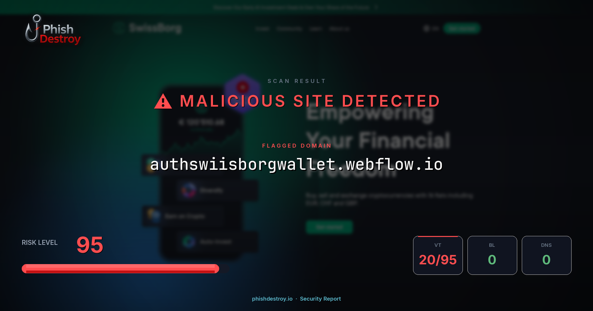 authswiisborgwallet.webflow.io phishing report — threat analysis by PhishDestroy