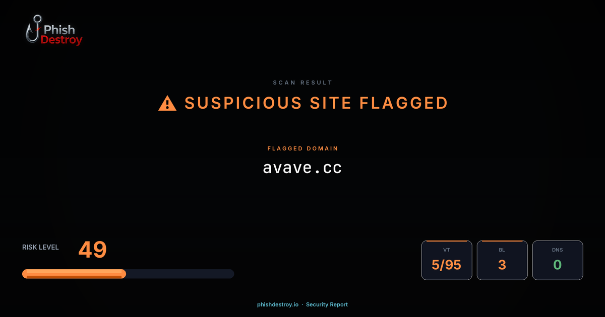 avave.cc phishing report — threat analysis by PhishDestroy