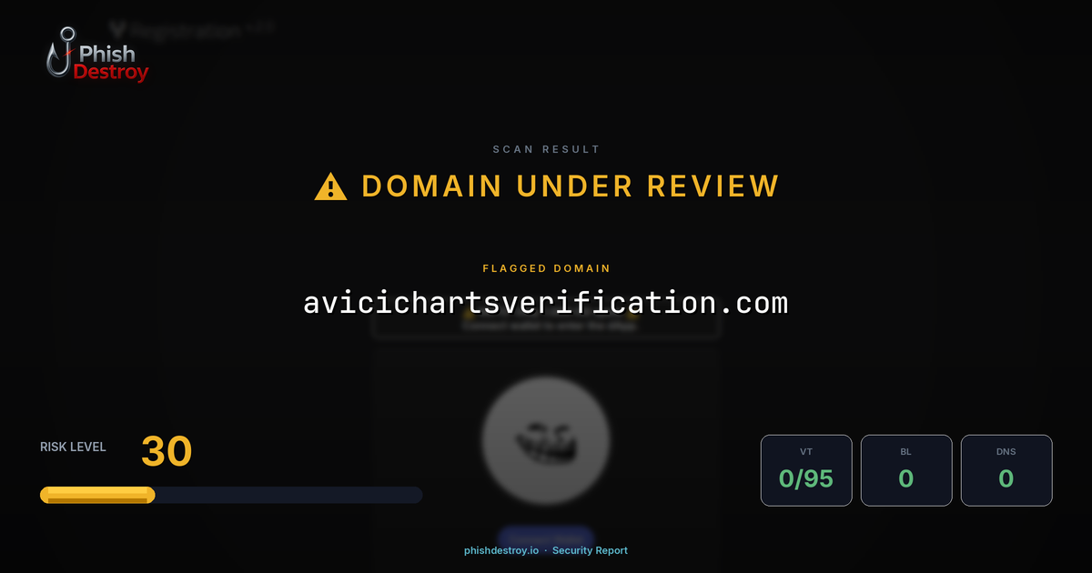 avicichartsverification.com phishing report — threat analysis by PhishDestroy