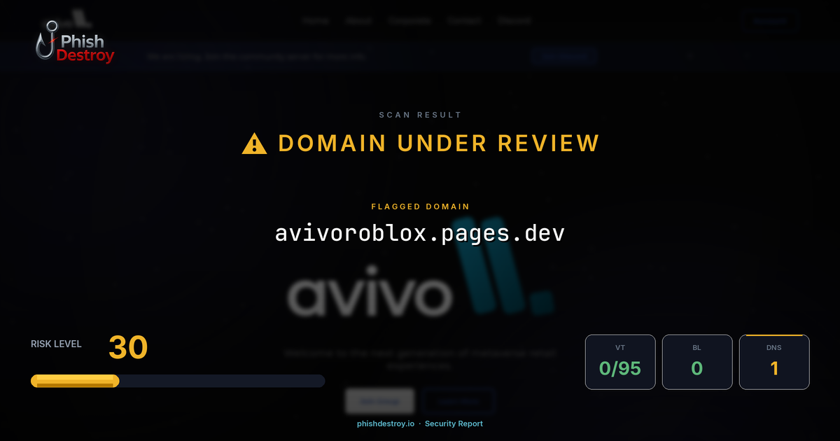 avivoroblox.pages.dev phishing report — threat analysis by PhishDestroy