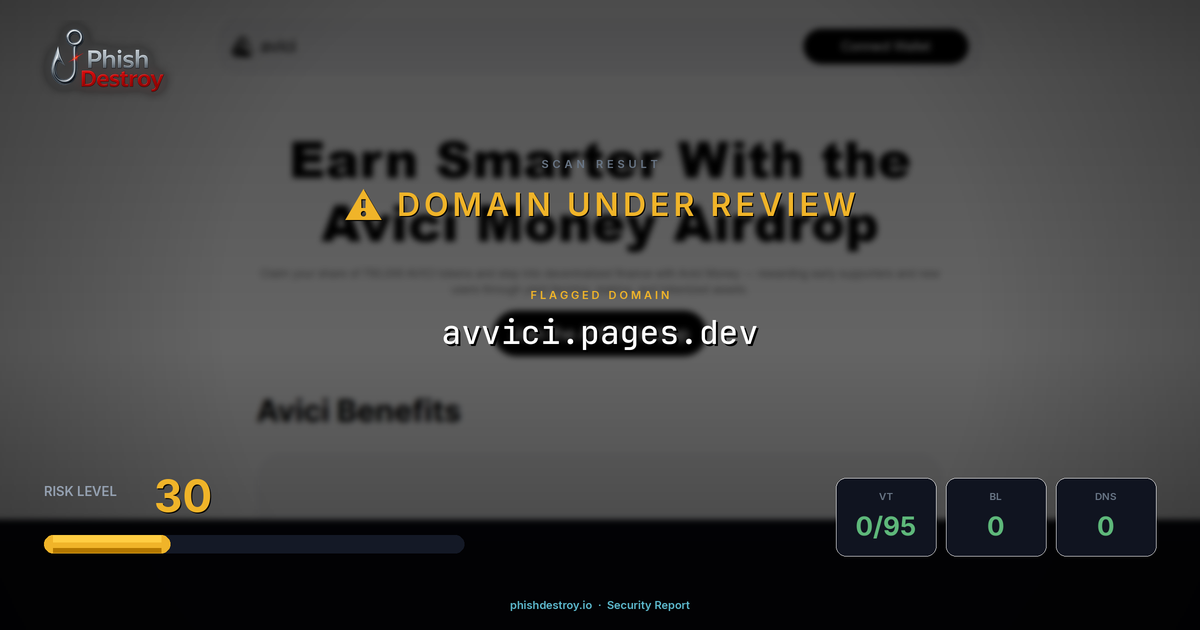 avvici.pages.dev phishing report — threat analysis by PhishDestroy