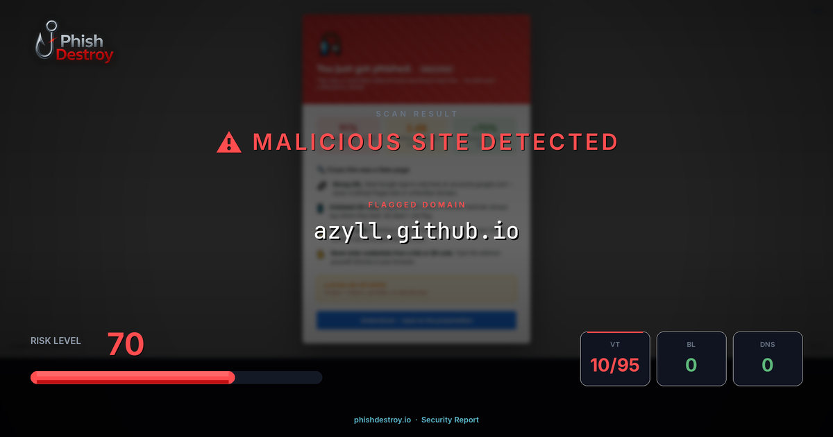 azyll.github.io phishing report — threat analysis by PhishDestroy