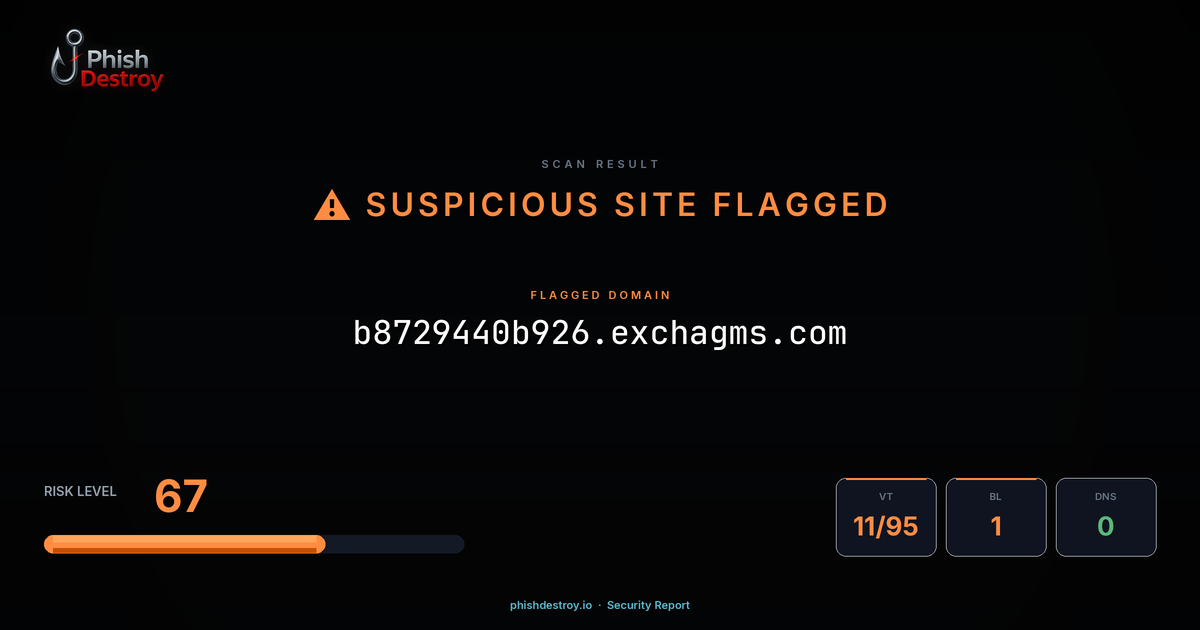 b8729440b926.exchagms.com phishing report — threat analysis by PhishDestroy