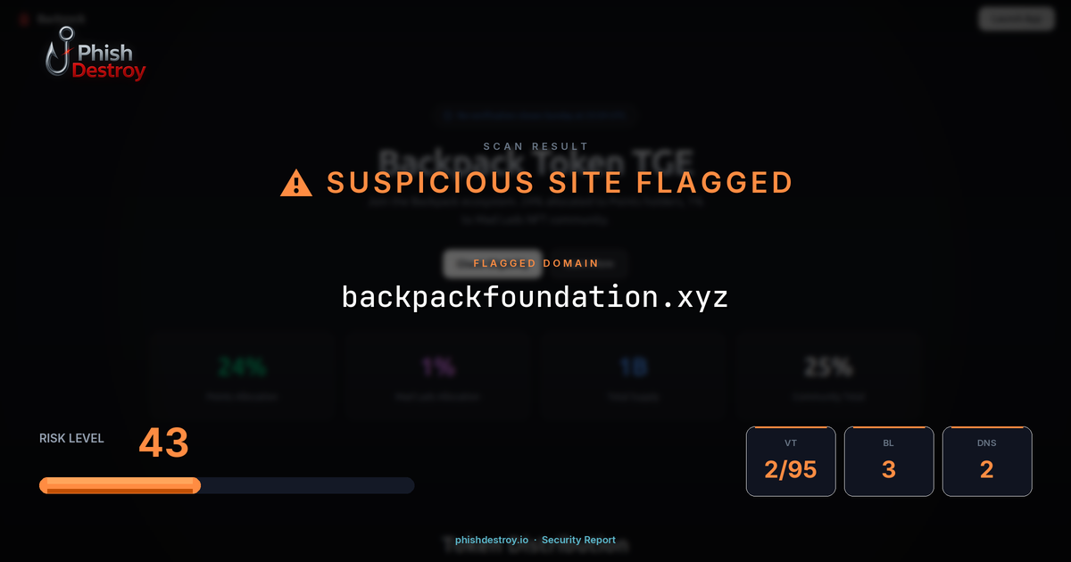 backpackfoundation.xyz phishing report — threat analysis by PhishDestroy