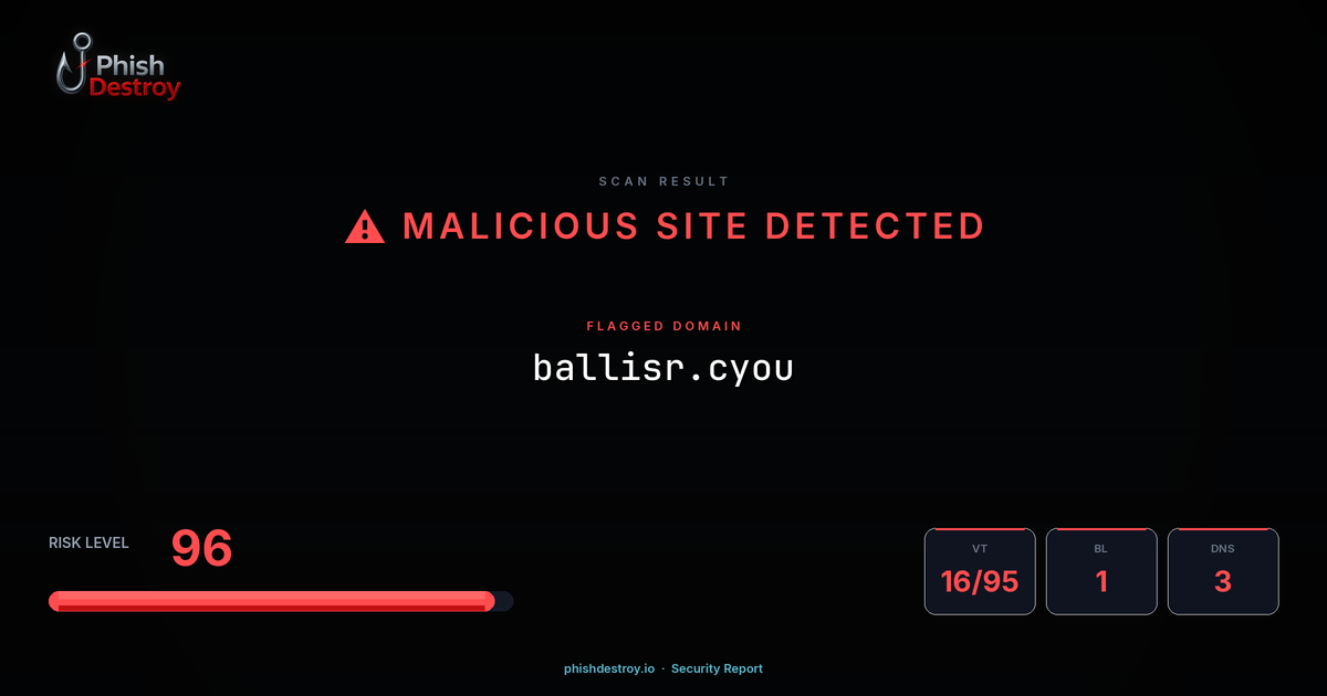 ballisr.cyou phishing report — threat analysis by PhishDestroy