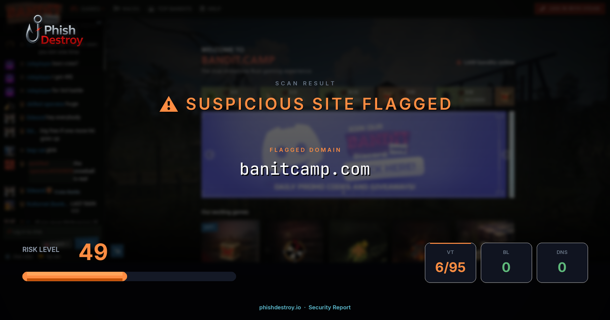 banitcamp.com phishing report — threat analysis by PhishDestroy