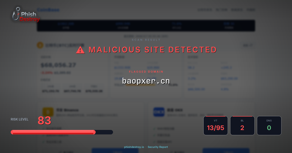 baopxer.cn phishing report — threat analysis by PhishDestroy