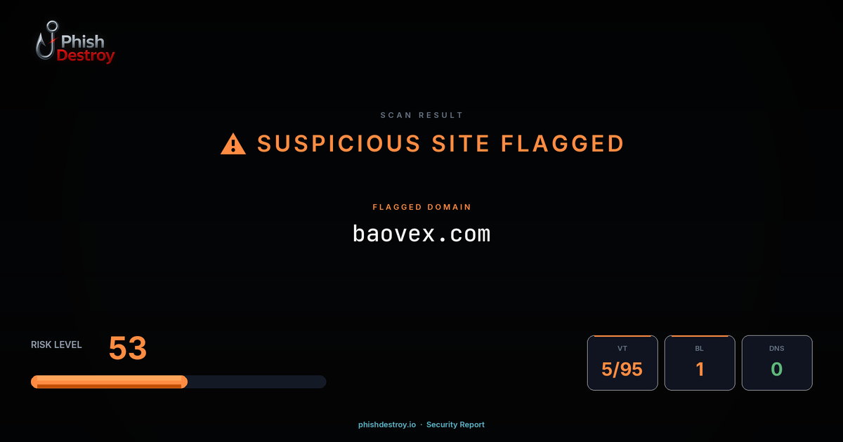 baovex.com phishing report — threat analysis by PhishDestroy