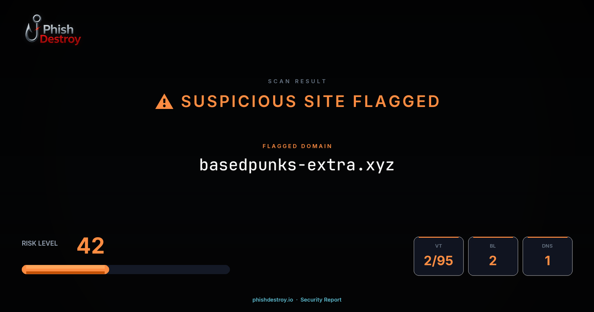 basedpunks-extra.xyz phishing report — threat analysis by PhishDestroy