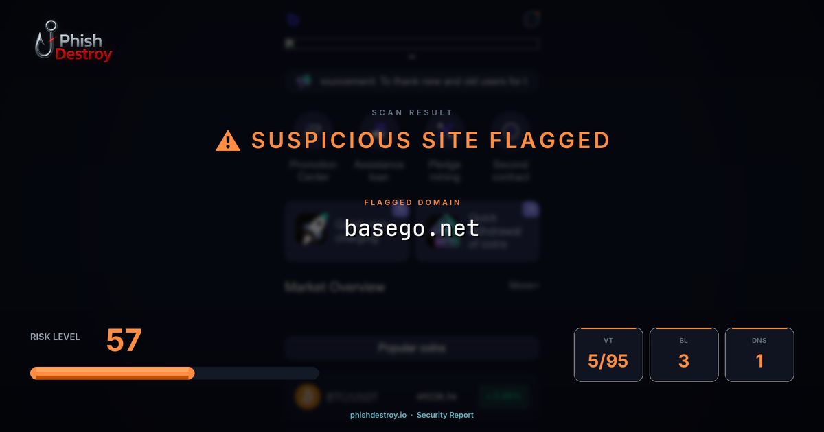 basego.net phishing report — threat analysis by PhishDestroy