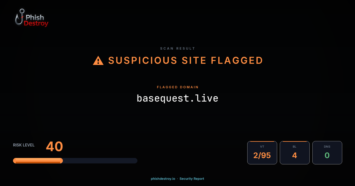 basequest.live phishing report — threat analysis by PhishDestroy