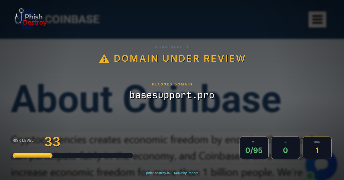 basesupport.pro phishing report — threat analysis by PhishDestroy