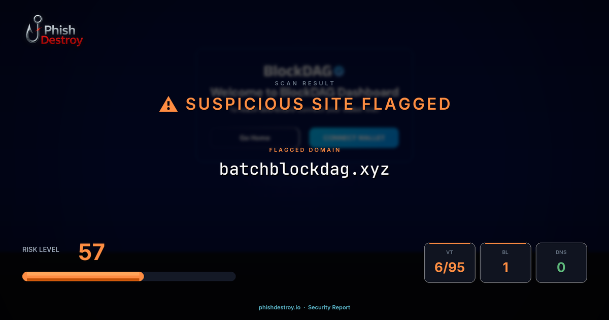 batchblockdag.xyz phishing report — threat analysis by PhishDestroy