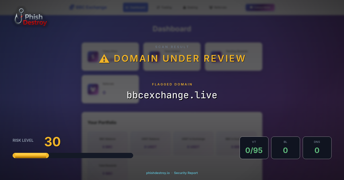 bbcexchange.live phishing report — threat analysis by PhishDestroy