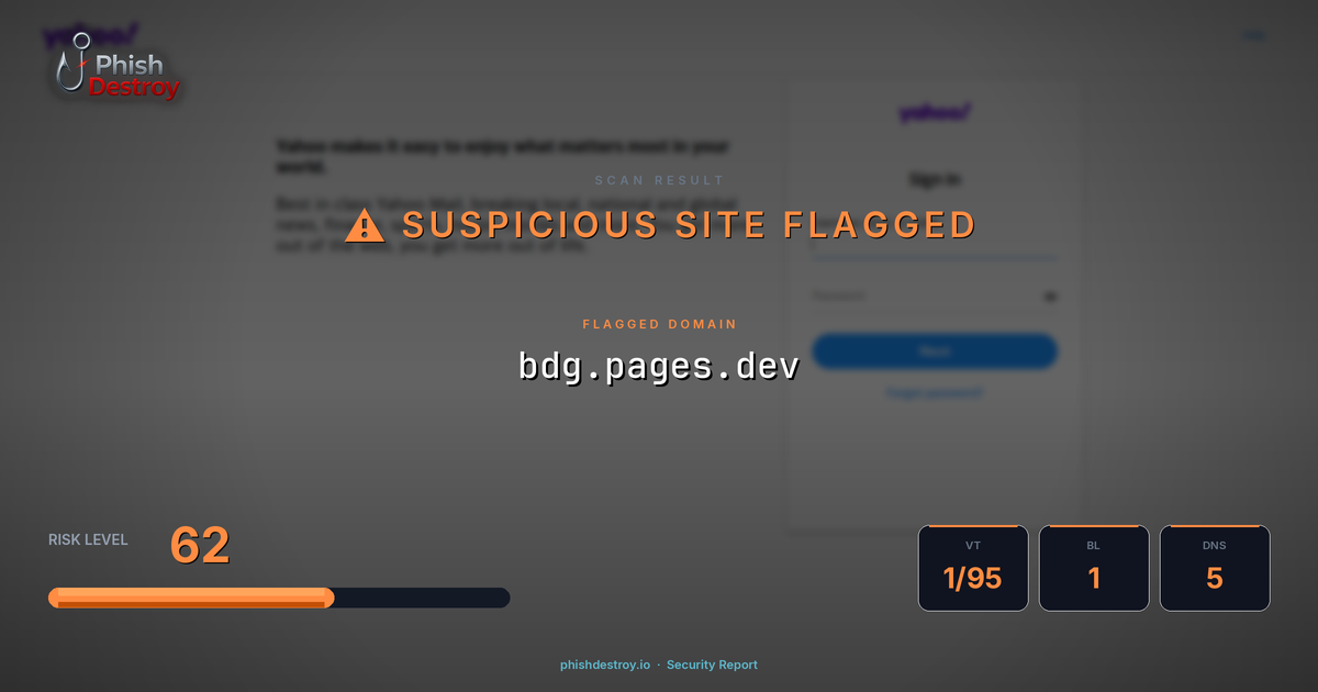 bdg.pages.dev phishing report — threat analysis by PhishDestroy