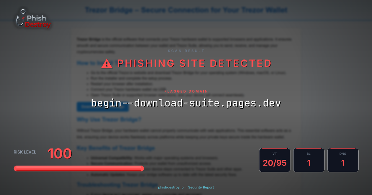 begin--download-suite.pages.dev phishing report — threat analysis by PhishDestroy