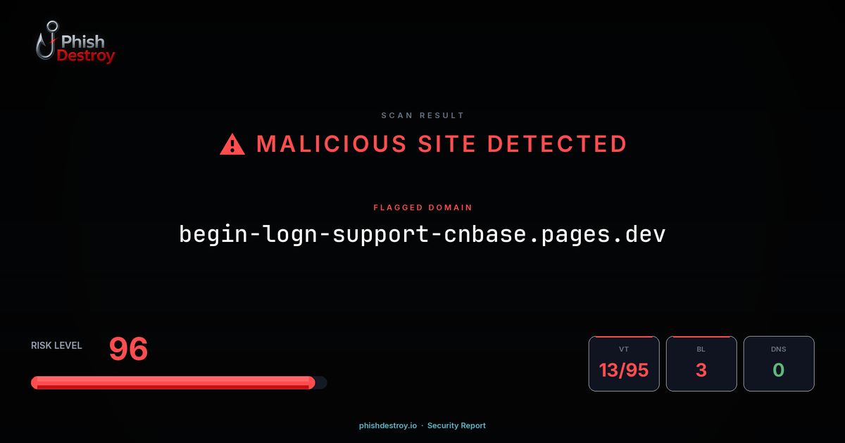 begin-logn-support-cnbase.pages.dev phishing report — threat analysis by PhishDestroy