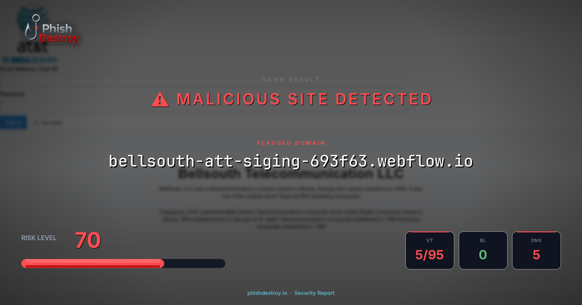bellsouth-att-siging-693f63.webflow.io phishing report — threat analysis by PhishDestroy