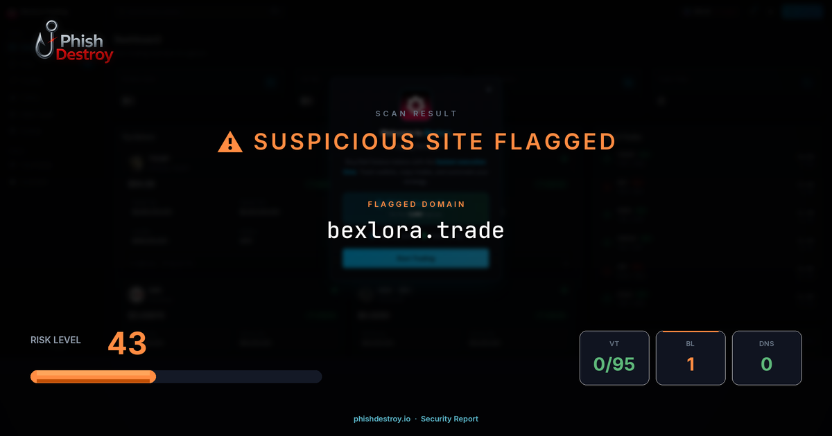 bexlora.trade phishing report — threat analysis by PhishDestroy