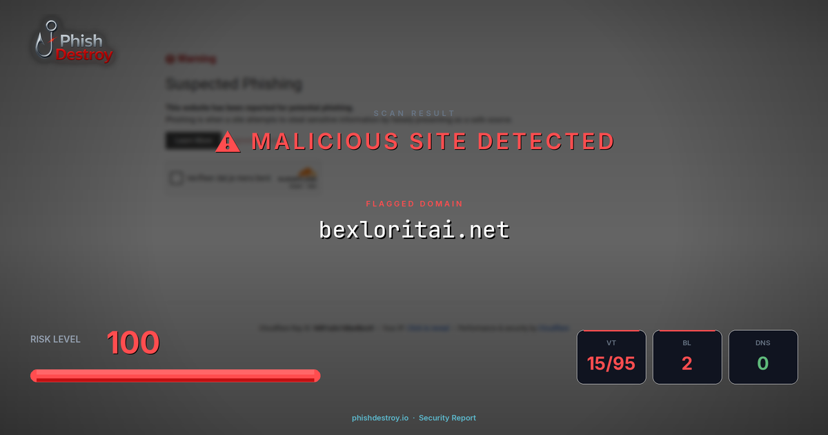bexloritai.net phishing report — threat analysis by PhishDestroy