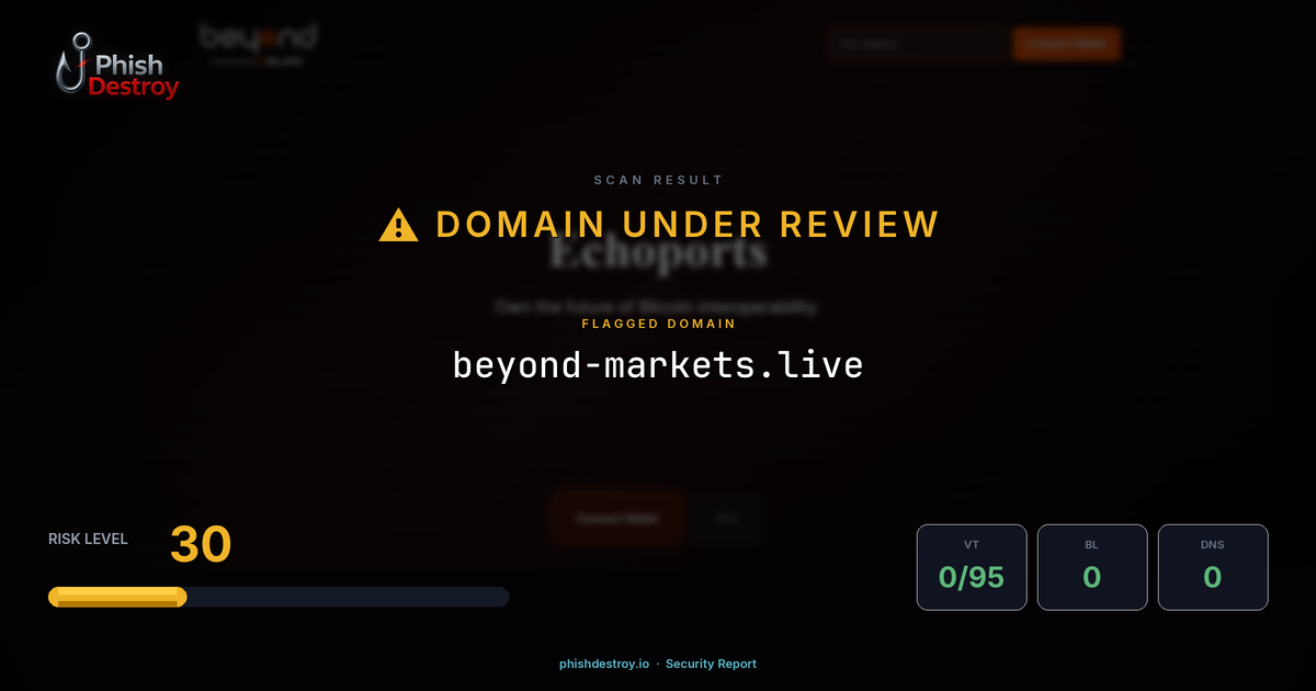 beyond-markets.live phishing report — threat analysis by PhishDestroy