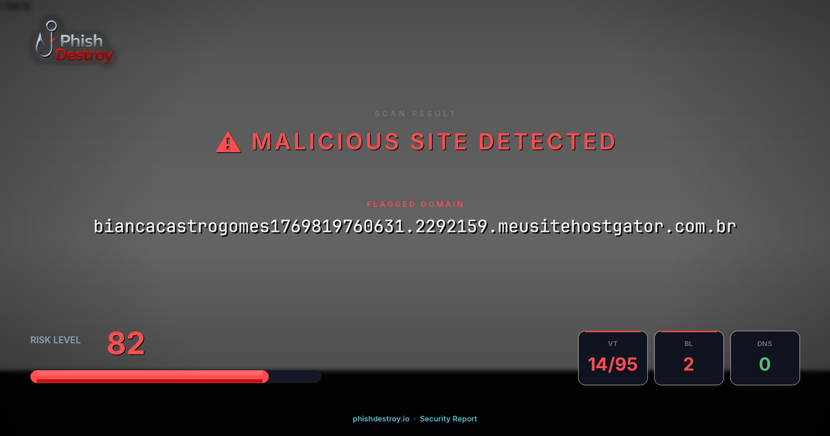 biancacastrogomes1769819760631.2292159.meusitehostgator.com.br phishing report — threat analysis by PhishDestroy