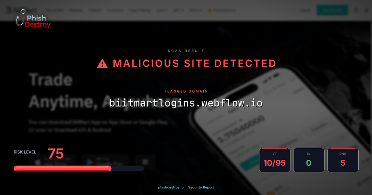 biitmartlogins.webflow.io phishing report — threat analysis by PhishDestroy