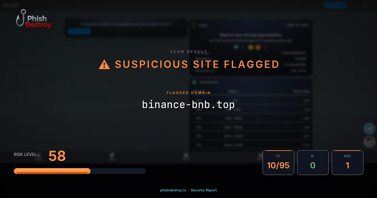 binance-bnb.top phishing report — threat analysis by PhishDestroy