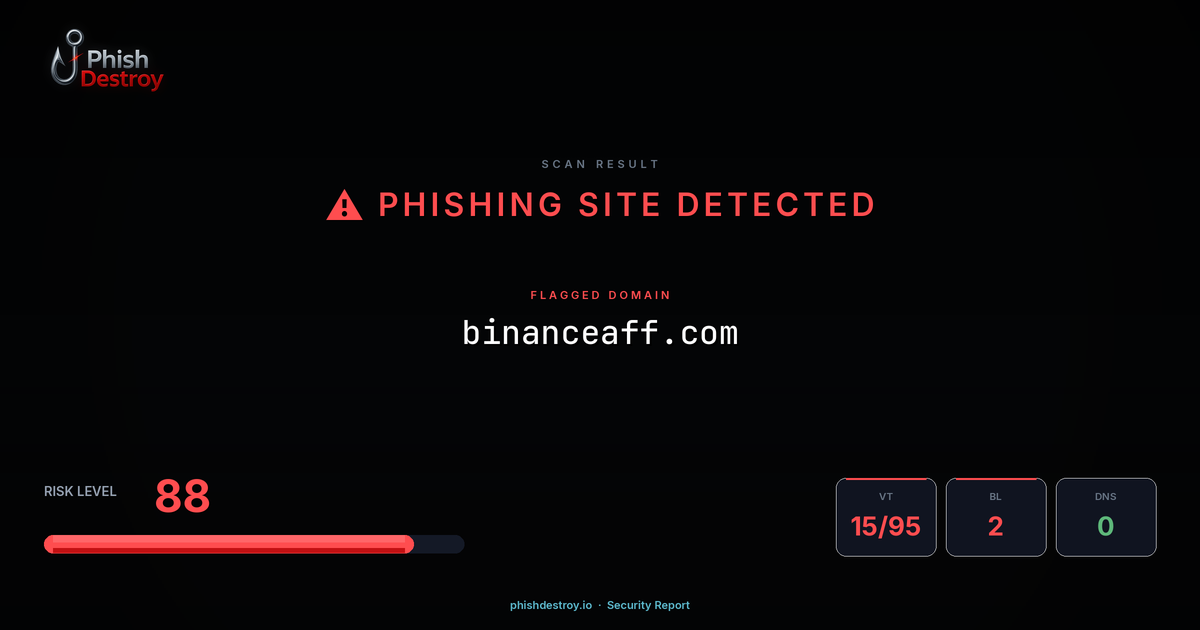 binanceaff.com phishing report — threat analysis by PhishDestroy