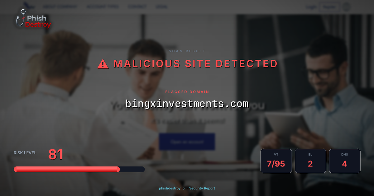 bingxinvestments.com phishing report — threat analysis by PhishDestroy