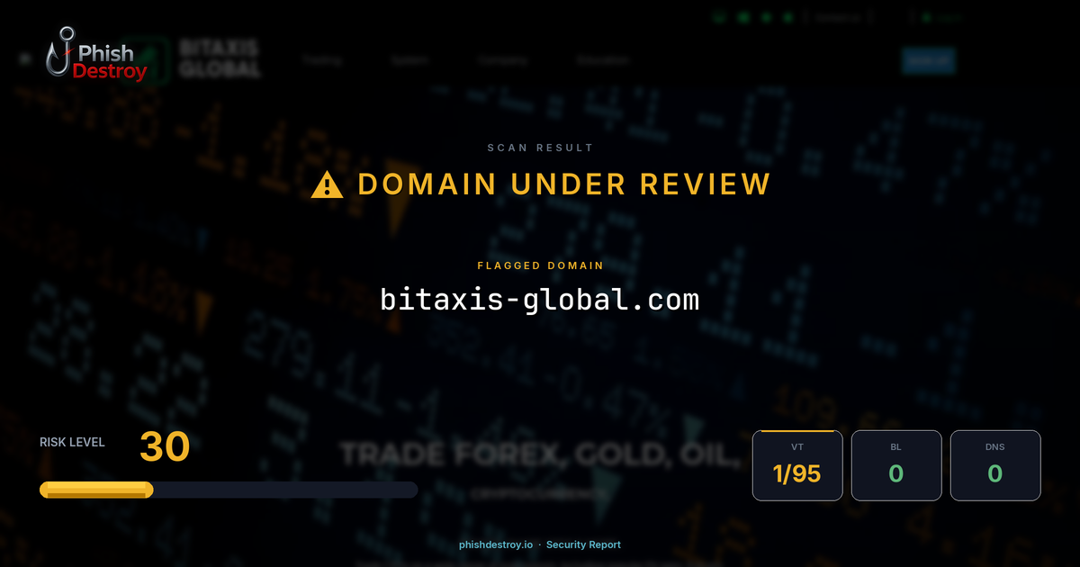 bitaxis-global.com phishing report — threat analysis by PhishDestroy