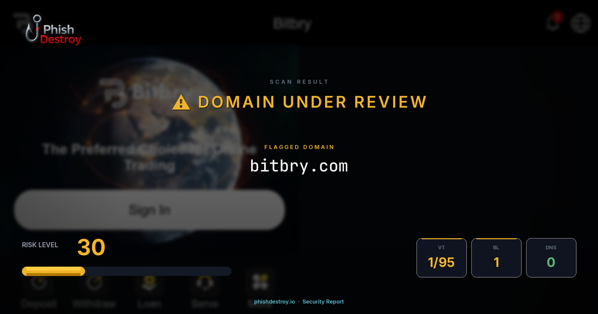bitbry.com phishing report — threat analysis by PhishDestroy