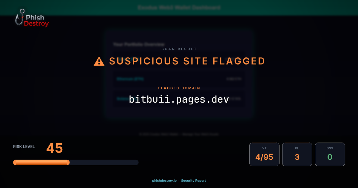 bitbuii.pages.dev phishing report — threat analysis by PhishDestroy