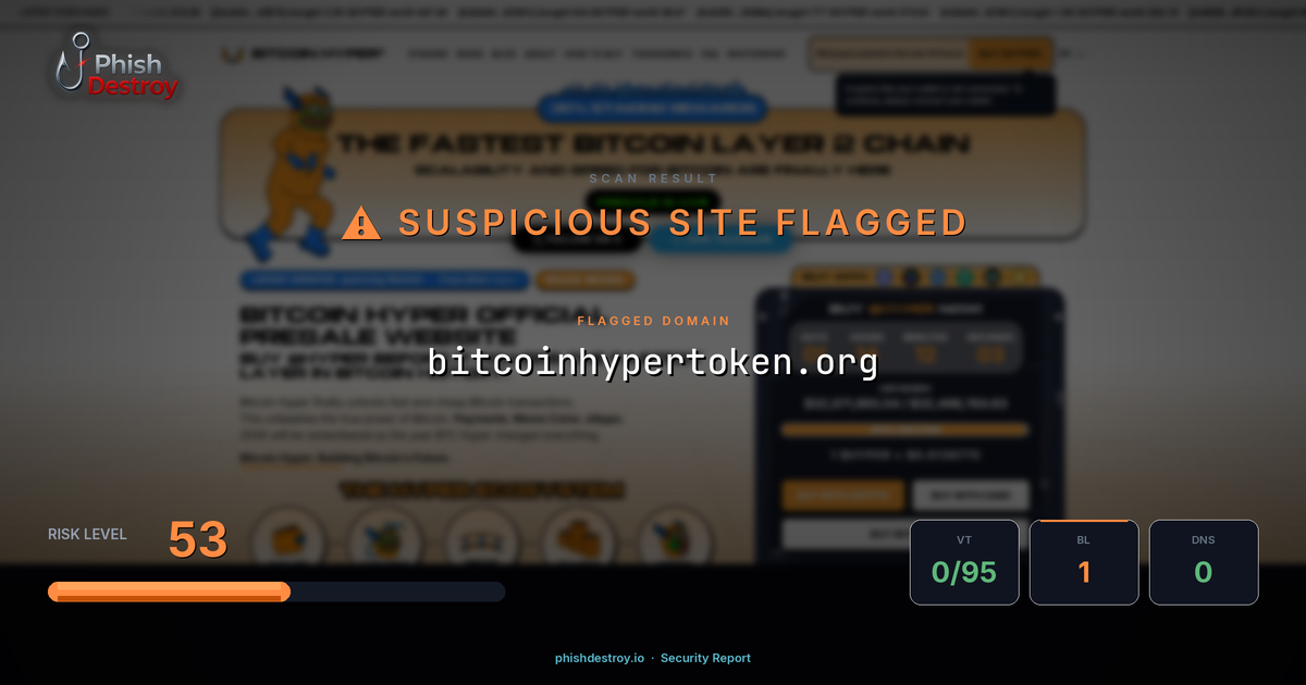 bitcoinhypertoken.org phishing report — threat analysis by PhishDestroy