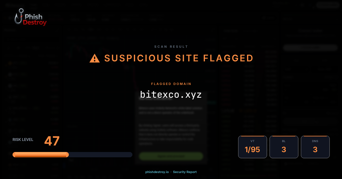 bitexco.xyz phishing report — threat analysis by PhishDestroy