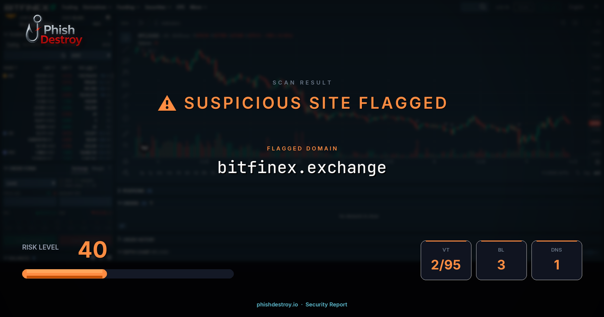 bitfinex.exchange phishing report — threat analysis by PhishDestroy