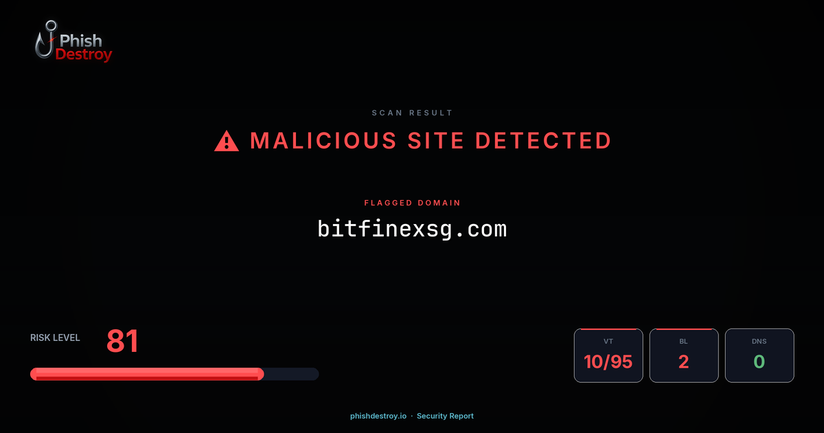 bitfinexsg.com phishing report — threat analysis by PhishDestroy