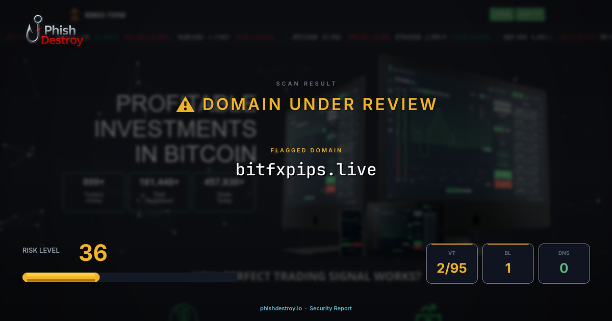 bitfxpips.live phishing report — threat analysis by PhishDestroy
