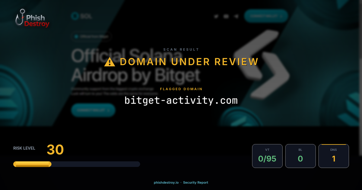 bitget-activity.com phishing report — threat analysis by PhishDestroy