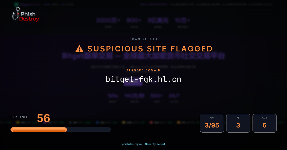 bitget-fgk.hl.cn phishing report — threat analysis by PhishDestroy
