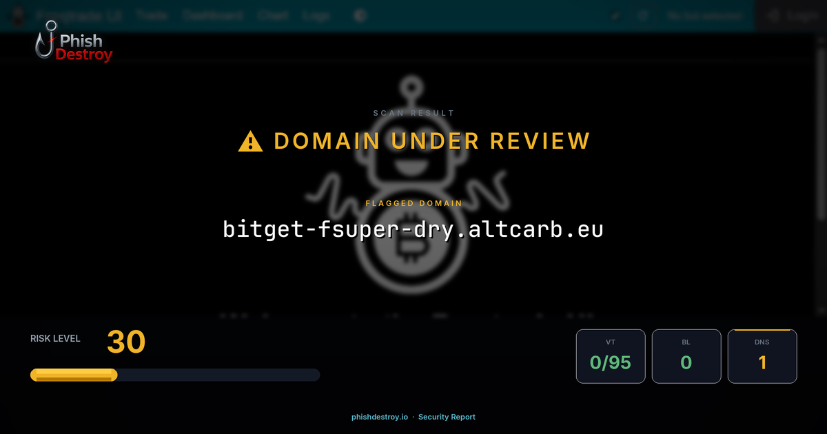 bitget-fsuper-dry.altcarb.eu phishing report — threat analysis by PhishDestroy