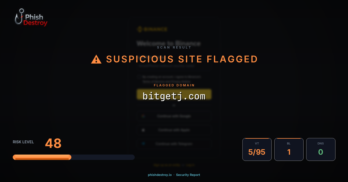 bitgetj.com phishing report — threat analysis by PhishDestroy